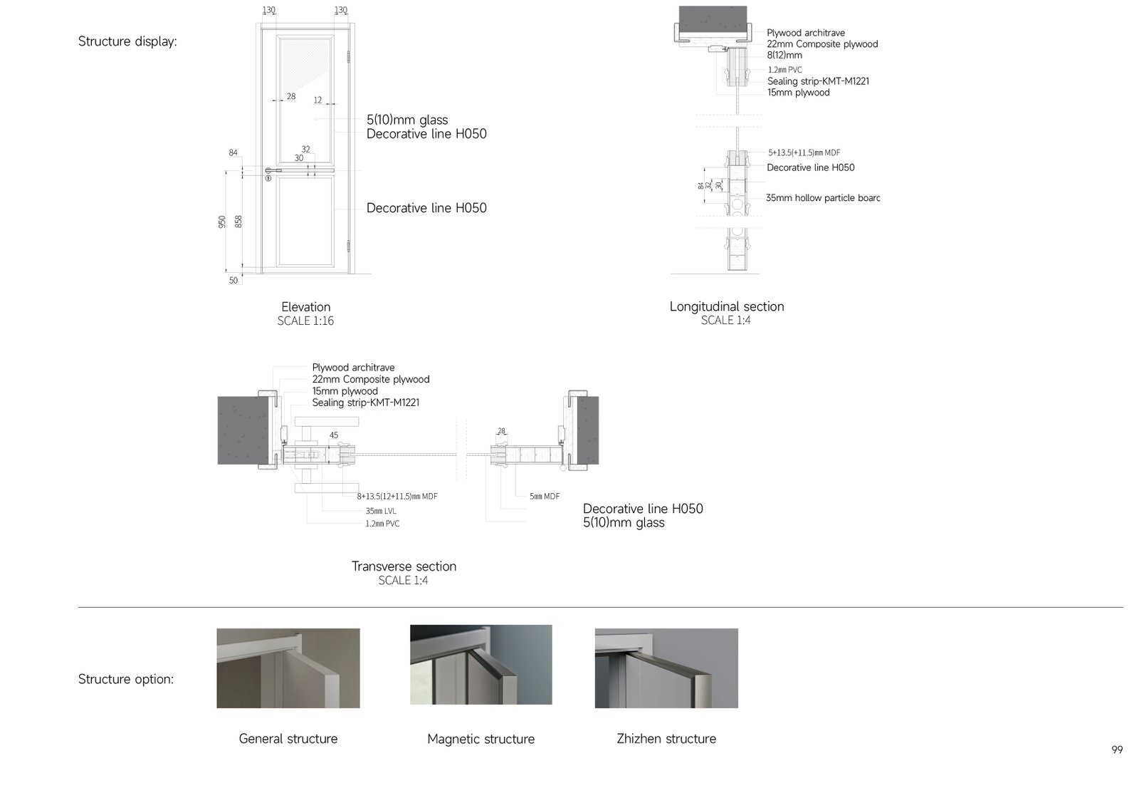 UZX101B Template